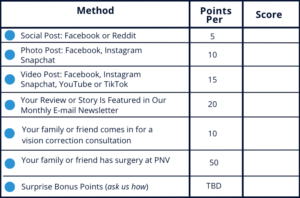 Patient of the year score chart for san antonio lasik surgery. Social media posting earns patients points.